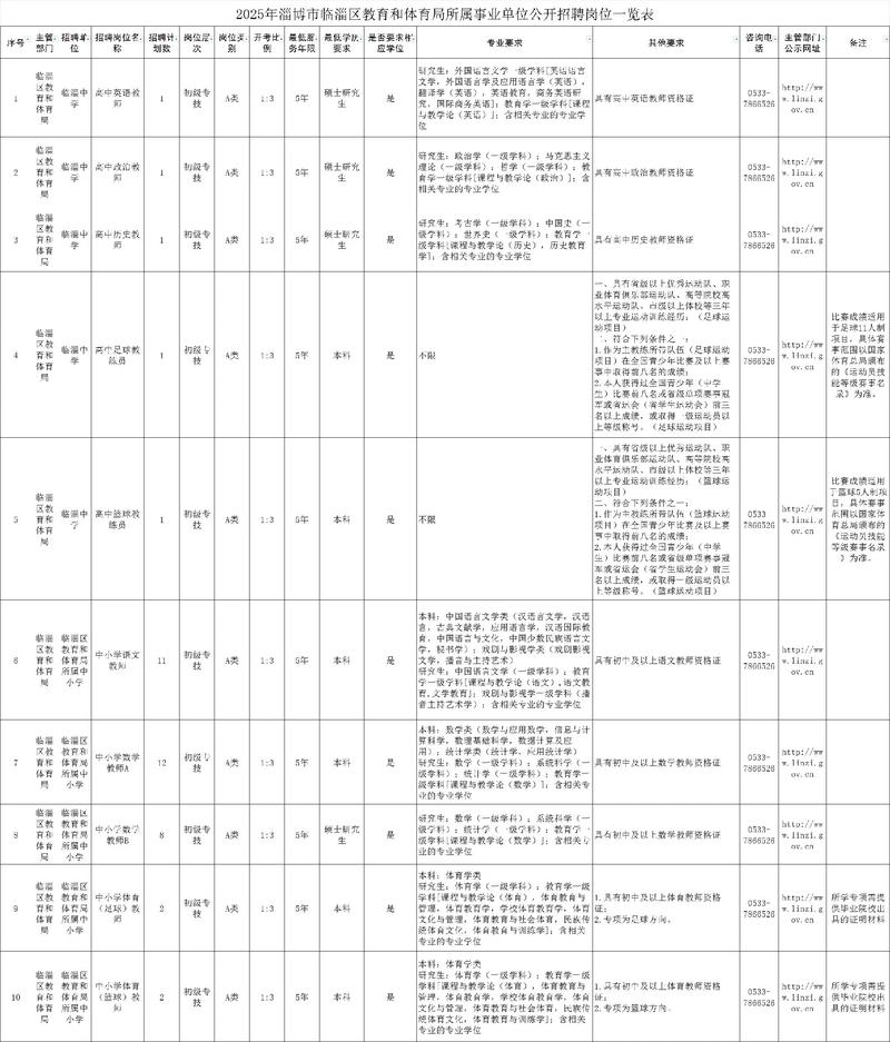 2025年淄博市事业单位-图3