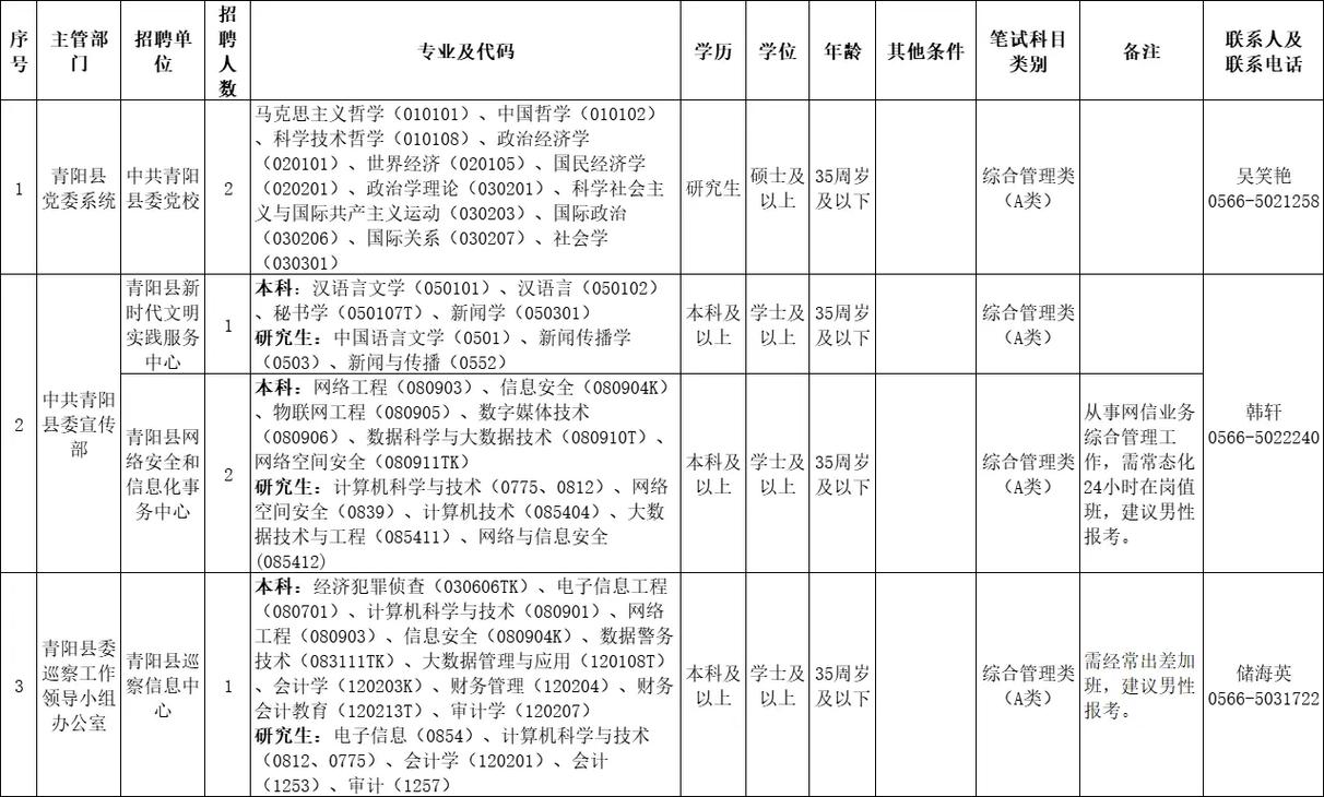 2025池州事业单位招聘何时开始？-图3