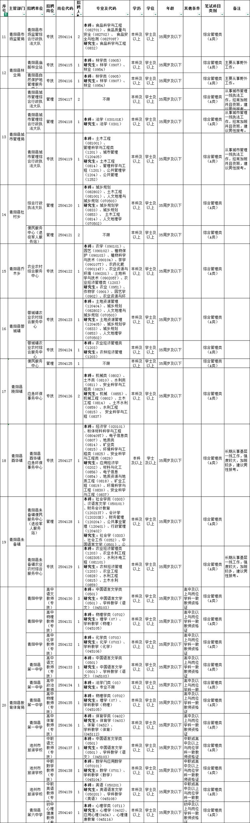 2025池州事业单位招聘何时开始？-图2