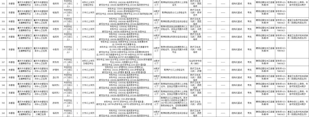 2025重庆事业单位招聘-图2 2025重庆事业单位招聘-图2