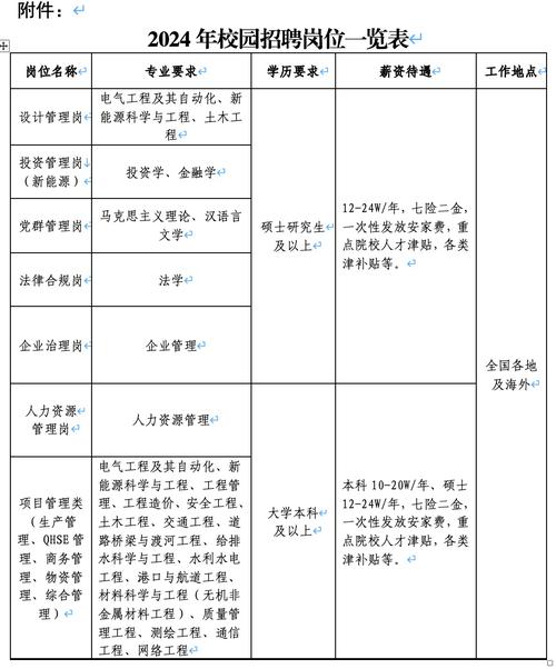 葛洲坝电力公司校园招聘-图1 葛洲坝电力公司校园招聘-图1