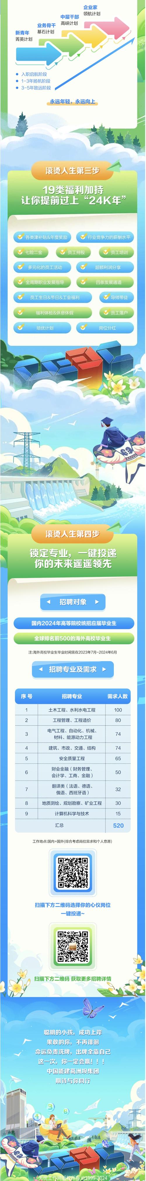 葛洲坝电力公司校园招聘-图3 葛洲坝电力公司校园招聘-图3
