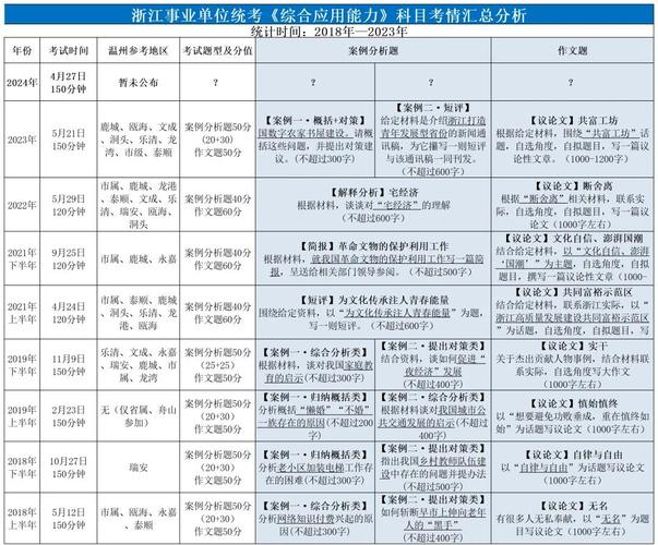 浙江事业单位考试什么时候-图1