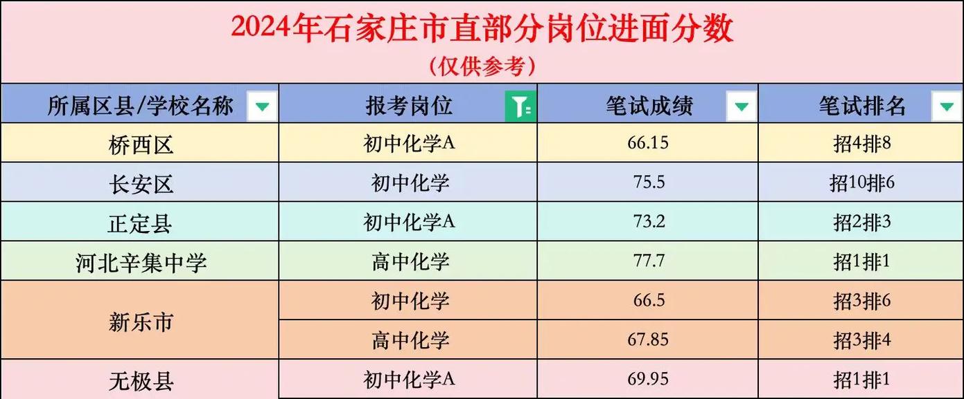 石家庄高校教师招聘何时开始？-图3