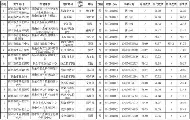 九江事业单位考试2025-图1