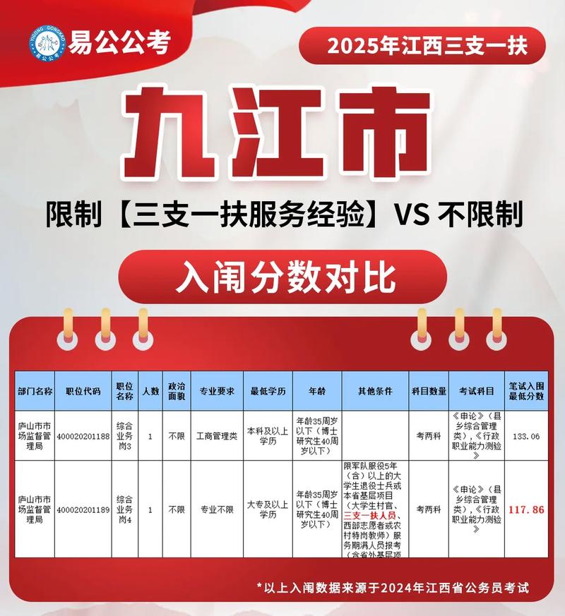 九江事业单位考试2025-图2