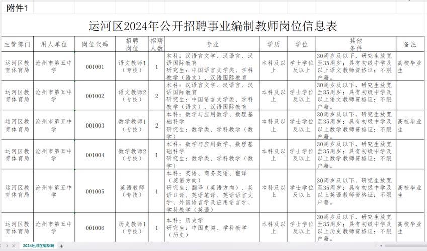 教师招聘信息表编制要点有哪些？-图2