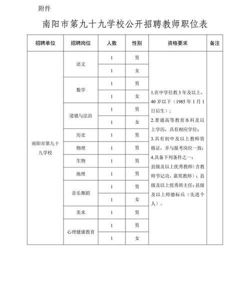 教师招聘信息表编制要点有哪些？-图3