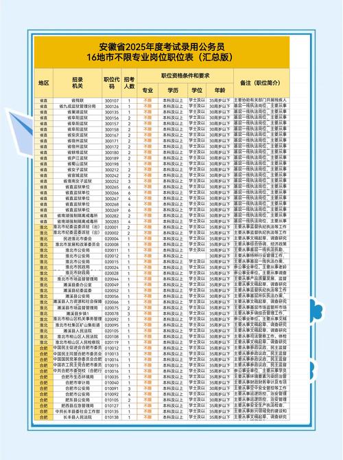 安徽省直事业单位招考岗位-图1 安徽省直事业单位招考岗位-图1
