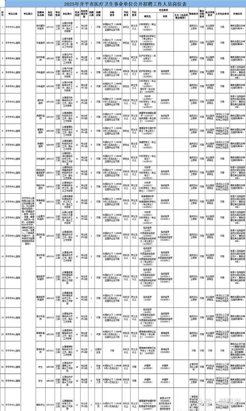 2025江门市直事业单位何时报名？-图1