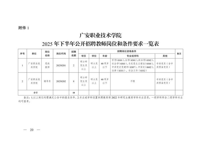 高职类院校招聘教师招聘-图1