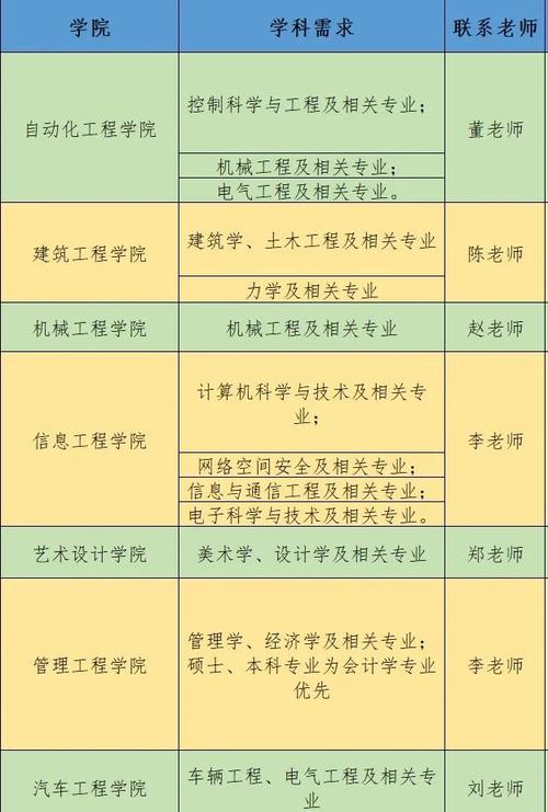 高职类院校招聘教师招聘-图3