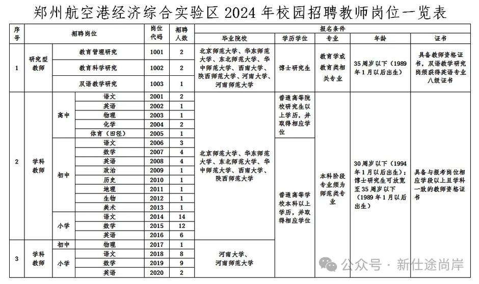 郑州航空区招聘教师招聘-图2