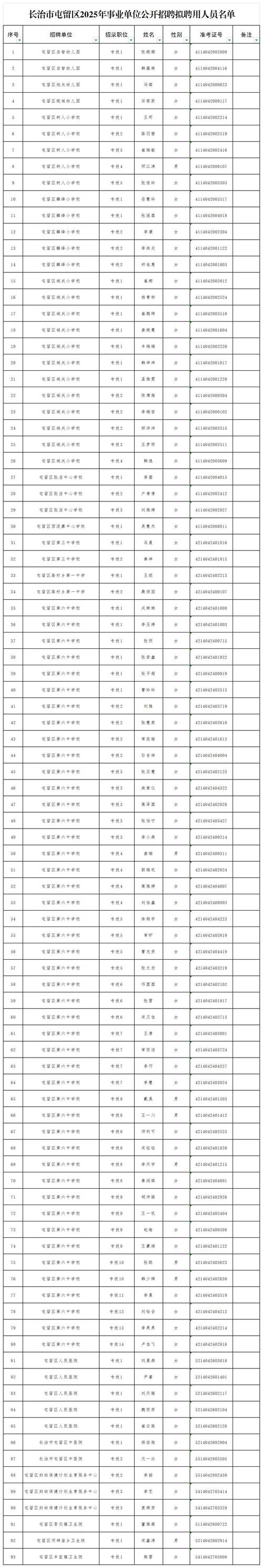 2025长治事业单位招聘-图1