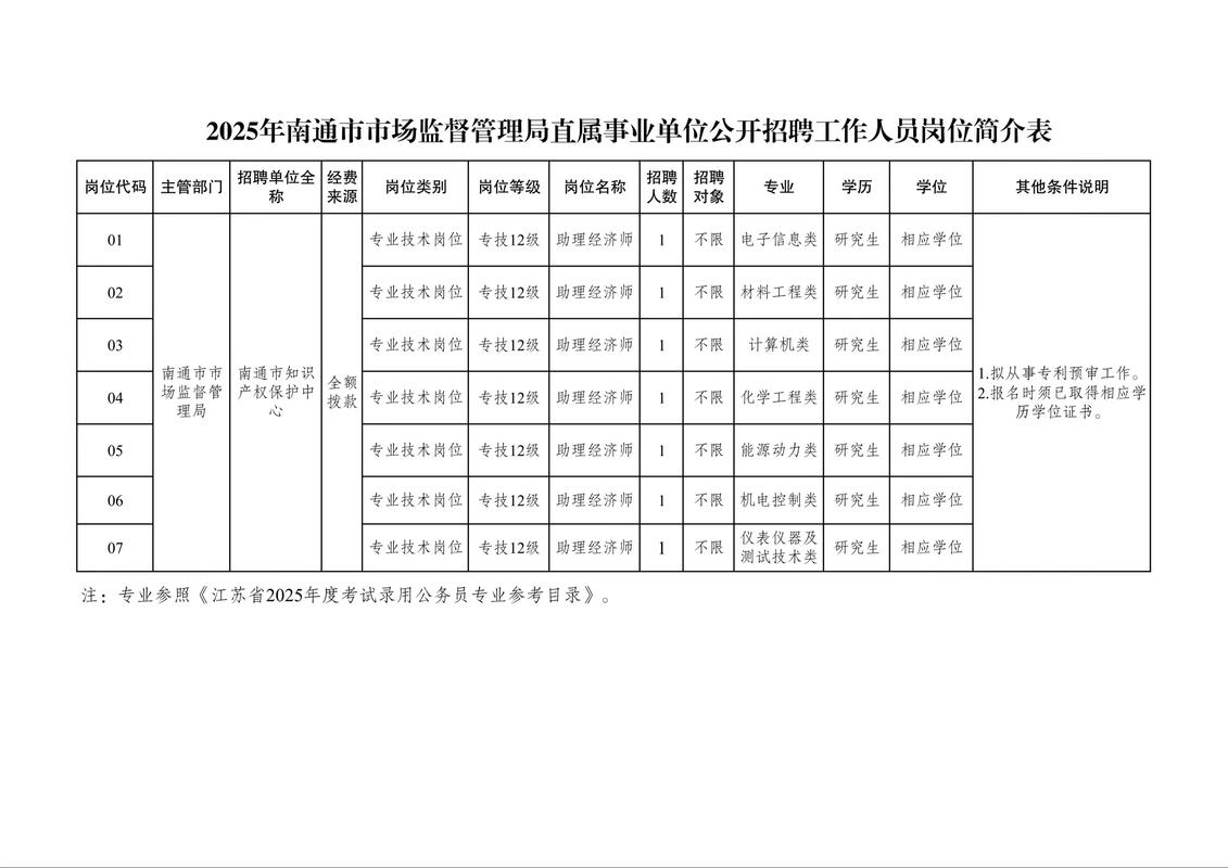 2025南通事业单位招聘何时开始?-图3 2025南通事业单位招聘何时开始?-图3