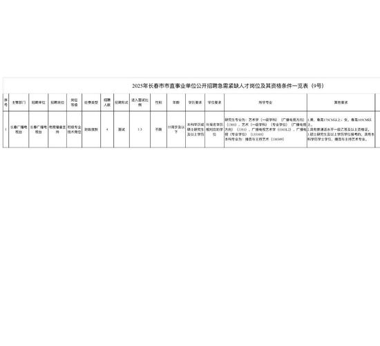 2025长春事业单位招聘-图1