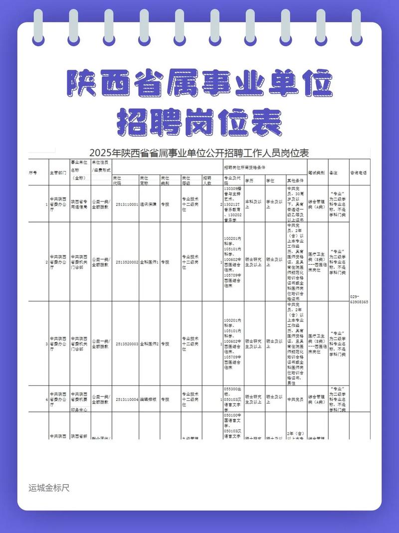 陕西事业单位考试招聘岗位-图1