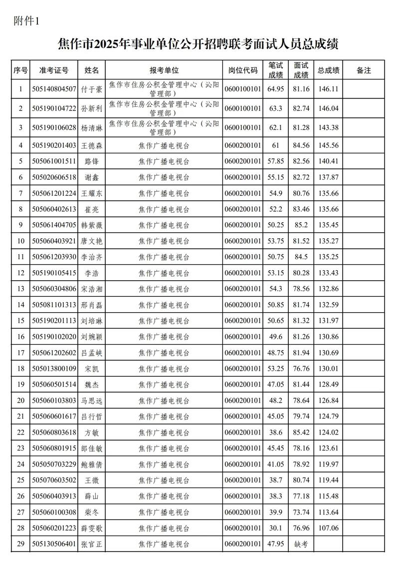 2025事业单位面试成绩-图1