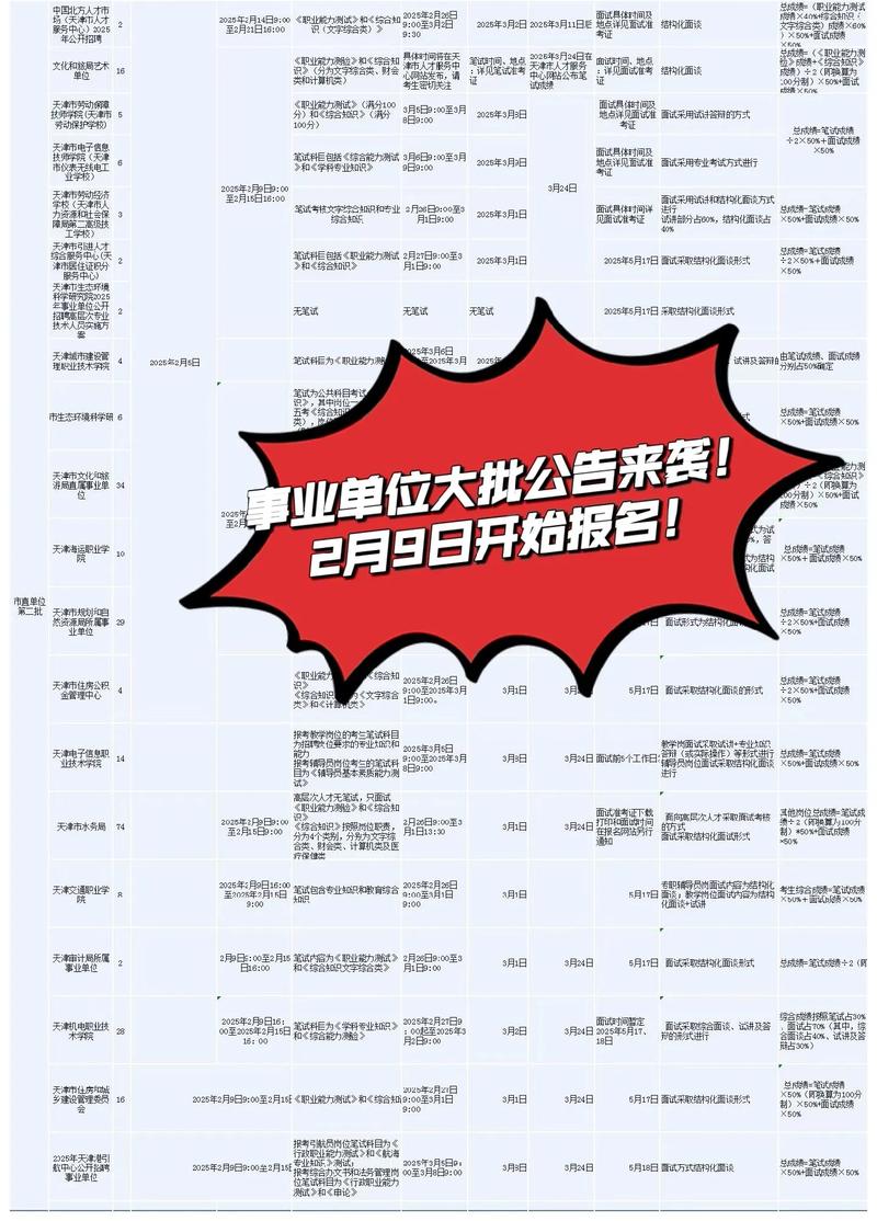 天津事业单位考试招考公告-图1