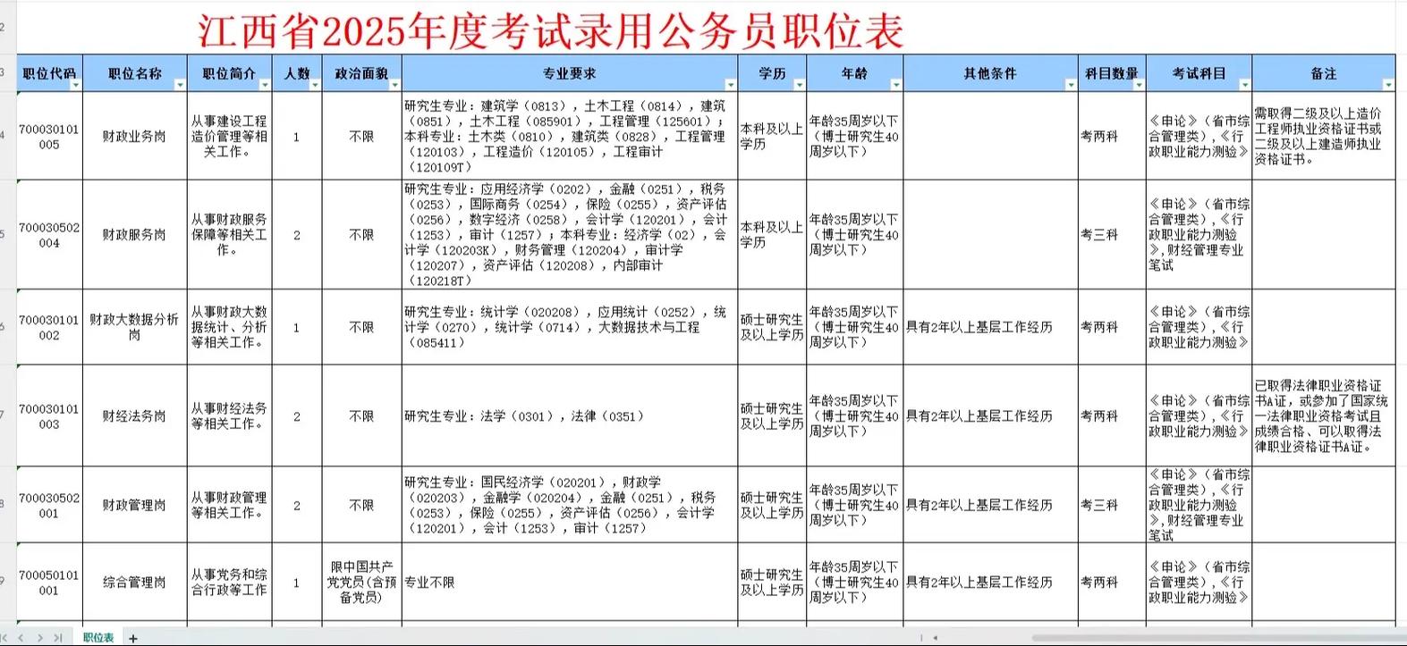 2025江西省直事业单位何时招考?-图1 2025江西省直事业单位何时招考?-图1