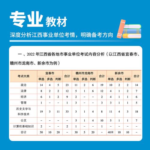 2025江西事业单位真题考什么?-图2 2025江西事业单位真题考什么?-图2