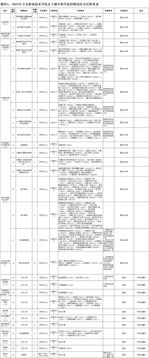 江西教师招聘招聘曾海燕-图3