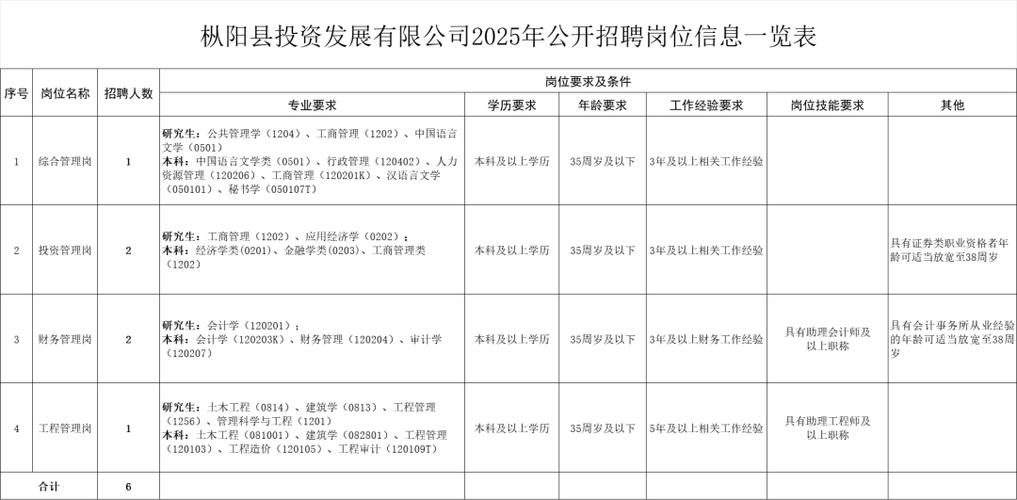 2025铜陵事业单位招聘-图2 2025铜陵事业单位招聘-图2