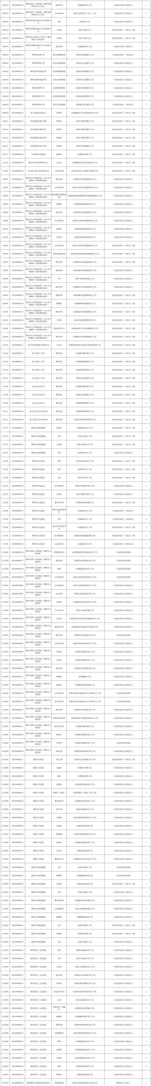 惠州事业单位招聘2025-图1