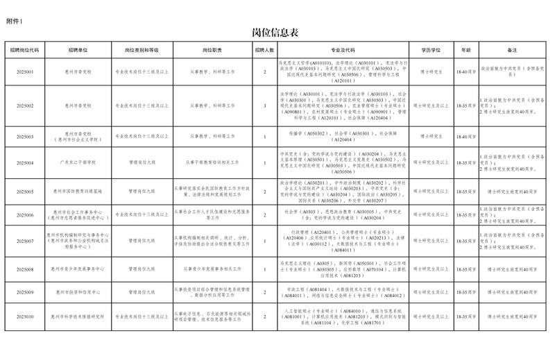 惠州事业单位招聘2025-图2