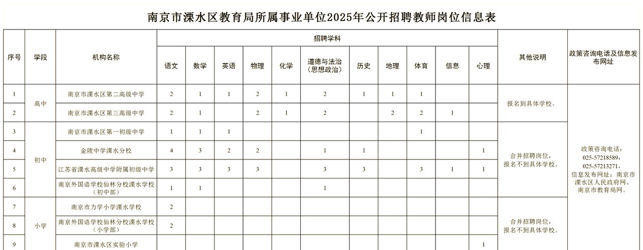 南京溧水区教师招聘何时开始？-图1