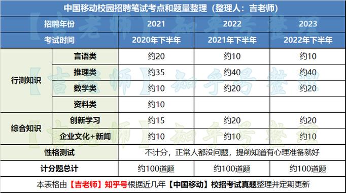 移动校园招聘财务岗笔试-图1 移动校园招聘财务岗笔试-图1