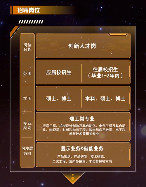 艾比森2012校园招聘-图2 艾比森2012校园招聘-图2