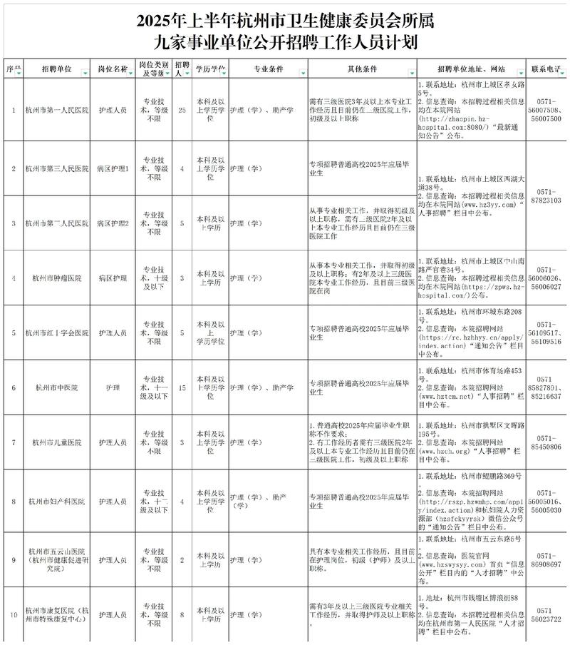 杭州事业单位招聘2025-图1 杭州事业单位招聘2025-图1