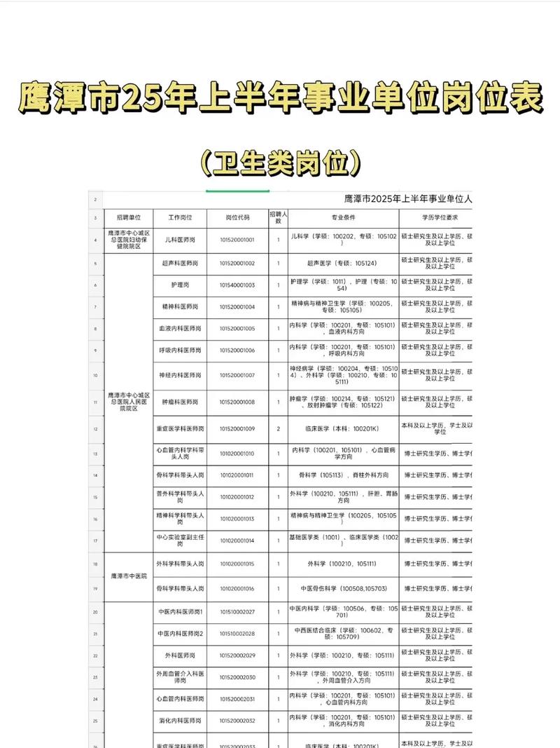 鹰潭事业单位招聘2025-图1 鹰潭事业单位招聘2025-图1