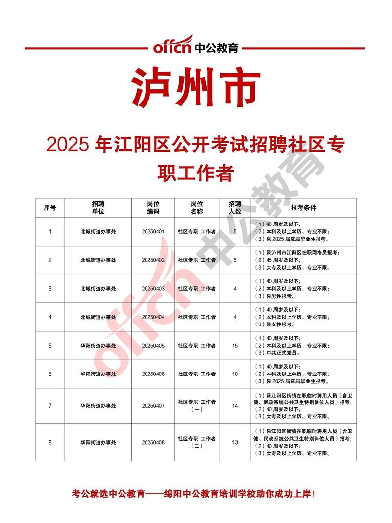 阳江事业单位招聘2025-图1