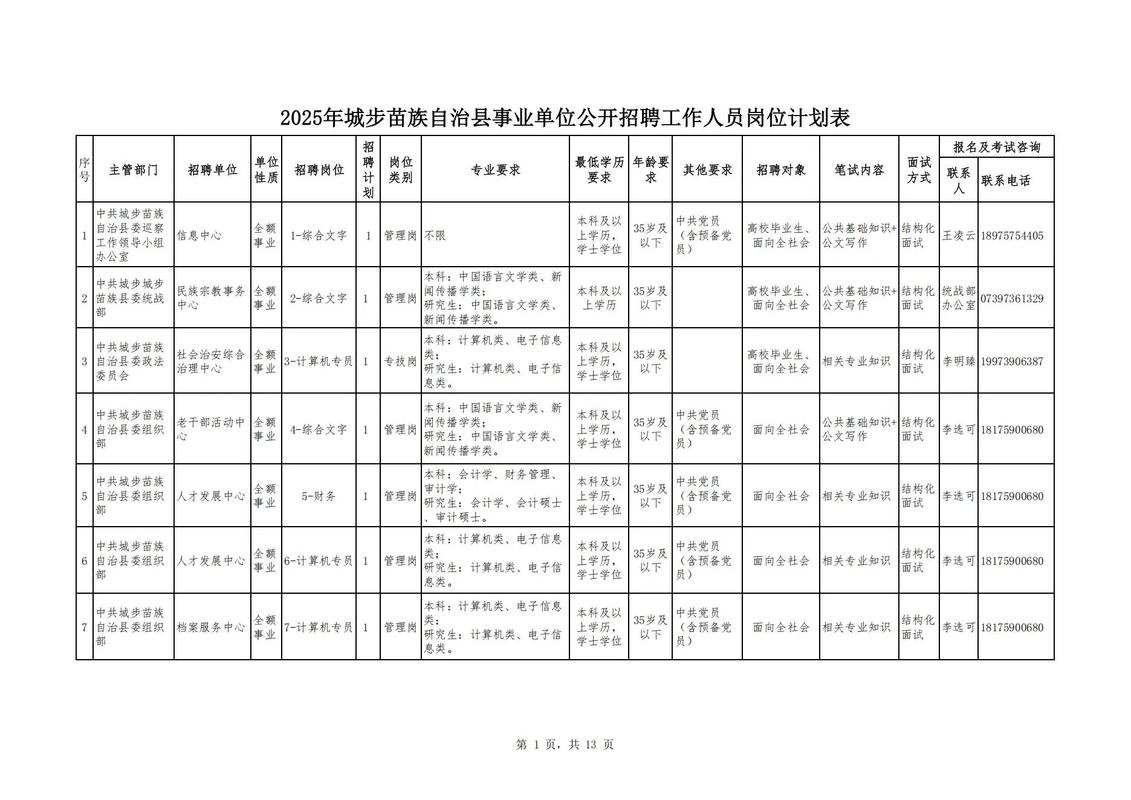 金寨事业单位2025招聘何时开始？-图2