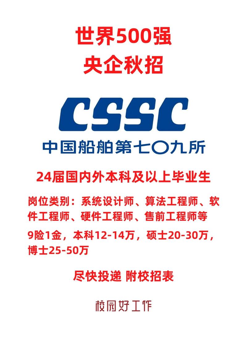 中船726所校招有哪些岗位?-图1 中船726所校招有哪些岗位?-图1