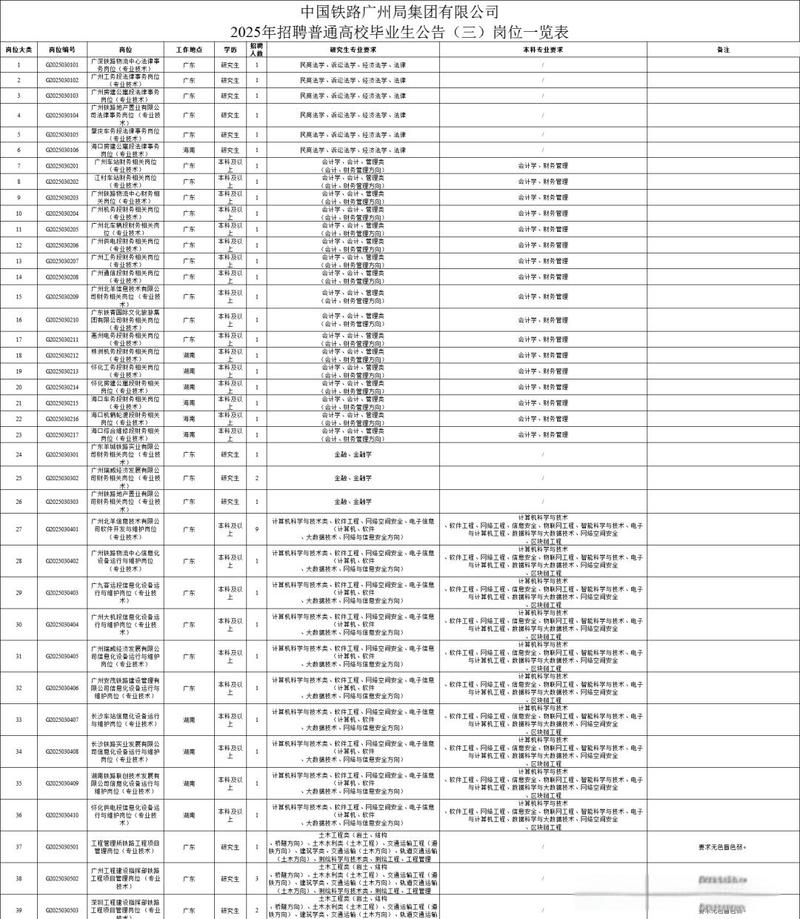 中铁广州二校招何时启动？岗位要求有哪些？-图1