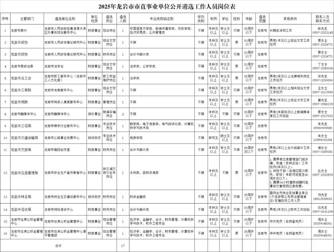 龙岩事业单位2025招聘何时开始？-图1