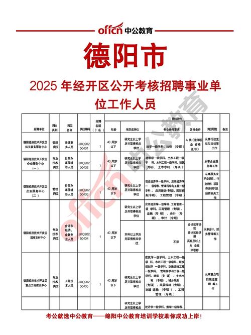 德阳事业单位2025招聘何时开始?-图1 德阳事业单位2025招聘何时开始?-图1