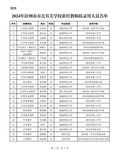 漳州教师招聘补充招聘何时开始?-图2 漳州教师招聘补充招聘何时开始?-图2