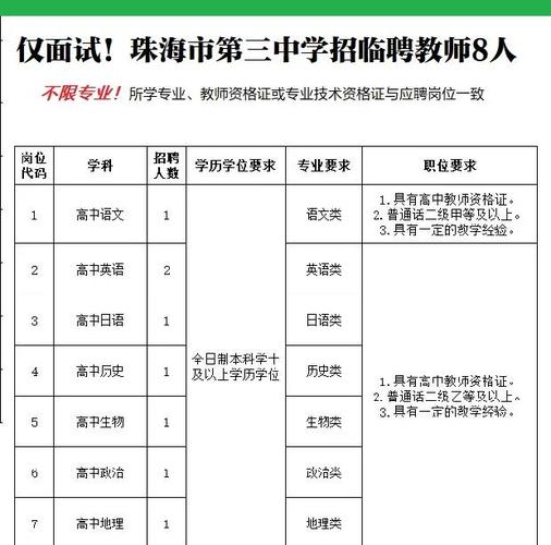 广东珠海教师招聘有何要求?-图1 广东珠海教师招聘有何要求?-图1