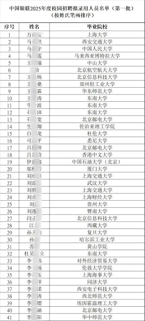 银联2025校招有何新亮点?-图2 银联2025校招有何新亮点?-图2