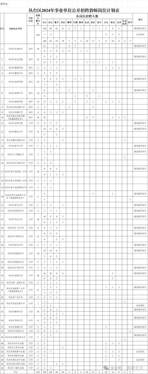 邯郸丛台区教师招聘何时开始？-图2
