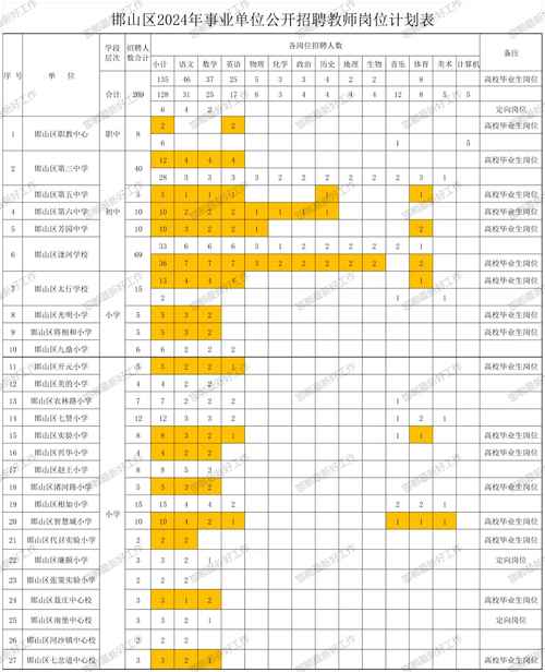 邯郸丛台区教师招聘何时开始？-图3