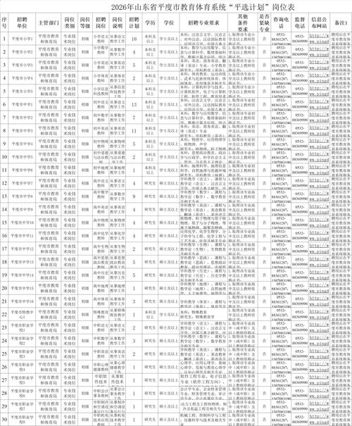 潍坊2025事业单位招聘何时开始？-图1