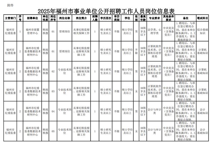 福州事业单位招聘2025-图2