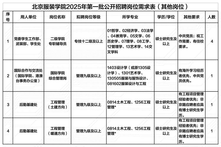 北京校园招聘怎么开展？-图3