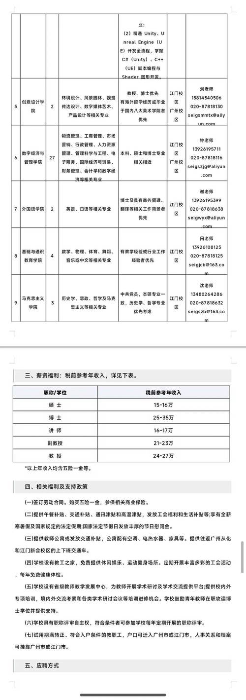 广州学校教师招聘，有哪些岗位要求？-图2