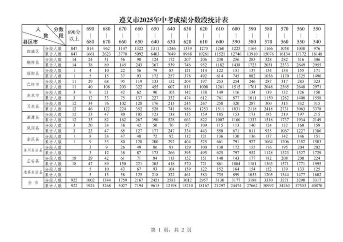 2025遵义事业单位成绩何时出？-图1